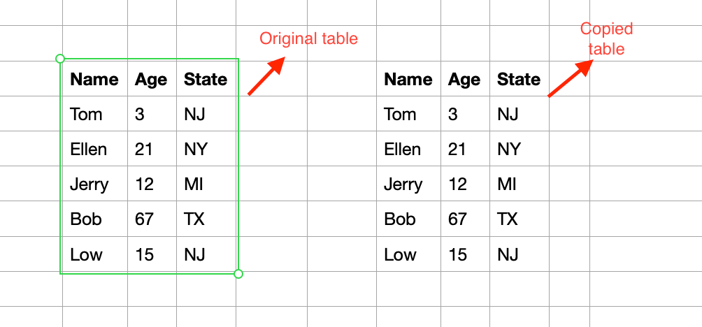 how to attach objects to columns in numbers for mac